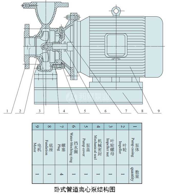 臥式管道離心泵結(jié)構(gòu)圖